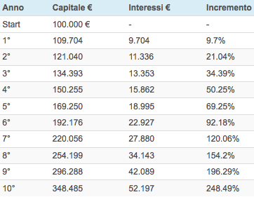 Schermata 2014-01-17 alle 14.52.41