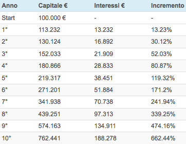 Schermata 2014-01-17 alle 14.53.48
